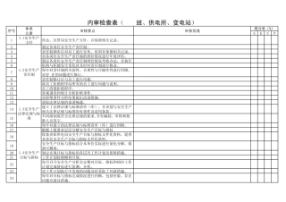 供电局安全生产风险体系管理建设内审检查表1