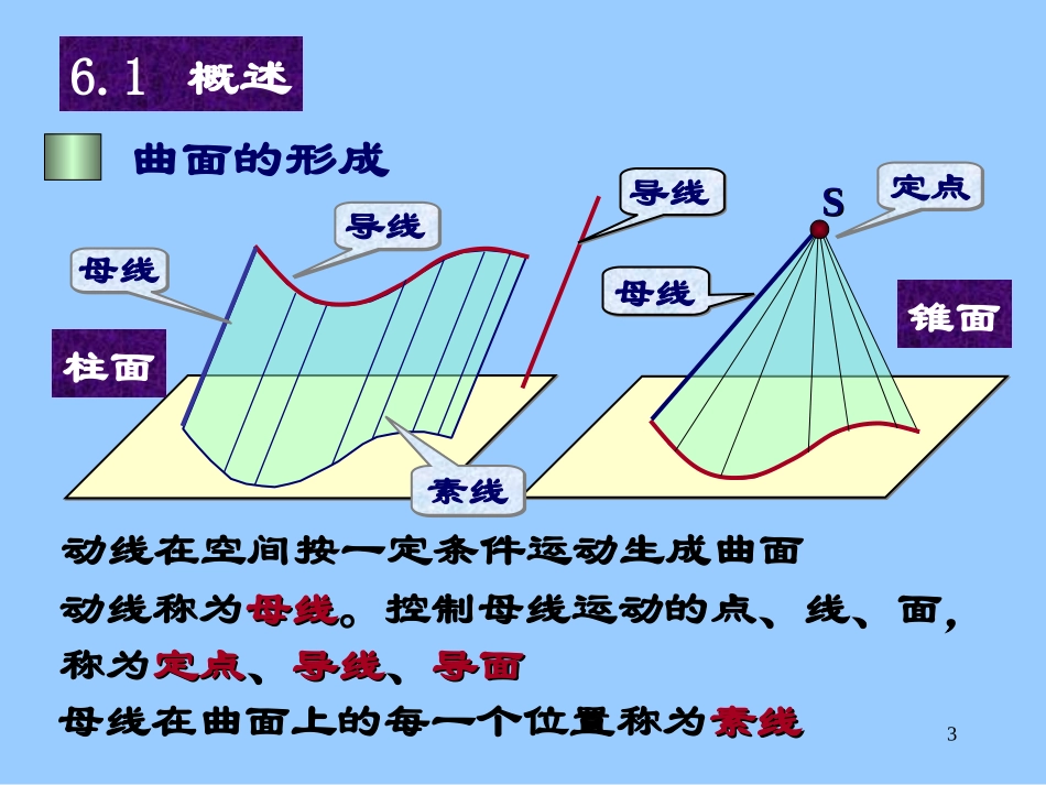 第六章 常用的工程曲面_第3页