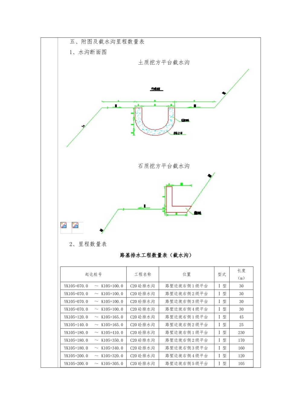 平台截水沟交底_第3页