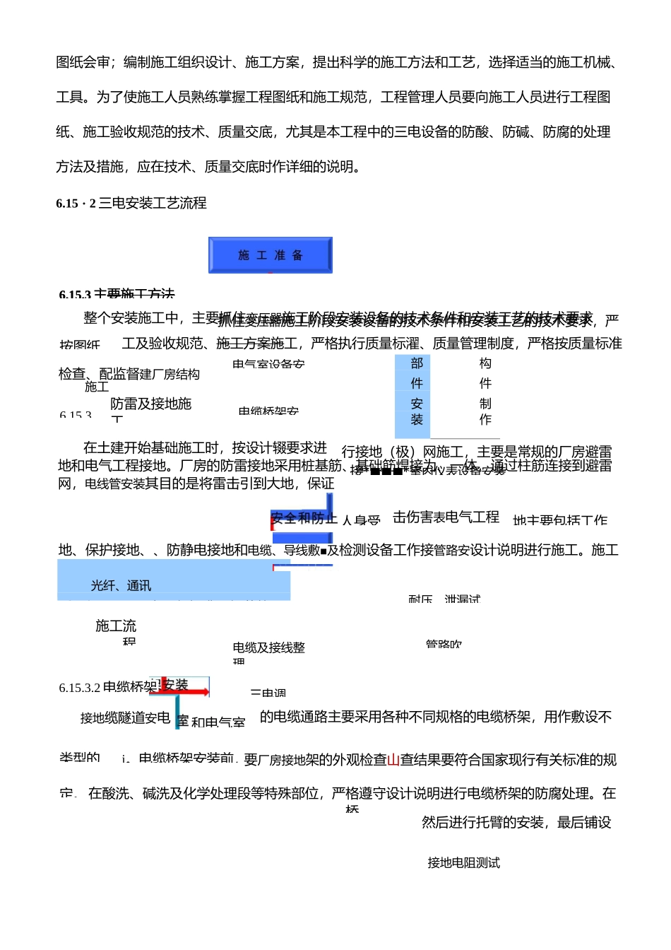 建筑工程电气设备安装施工方案_第3页