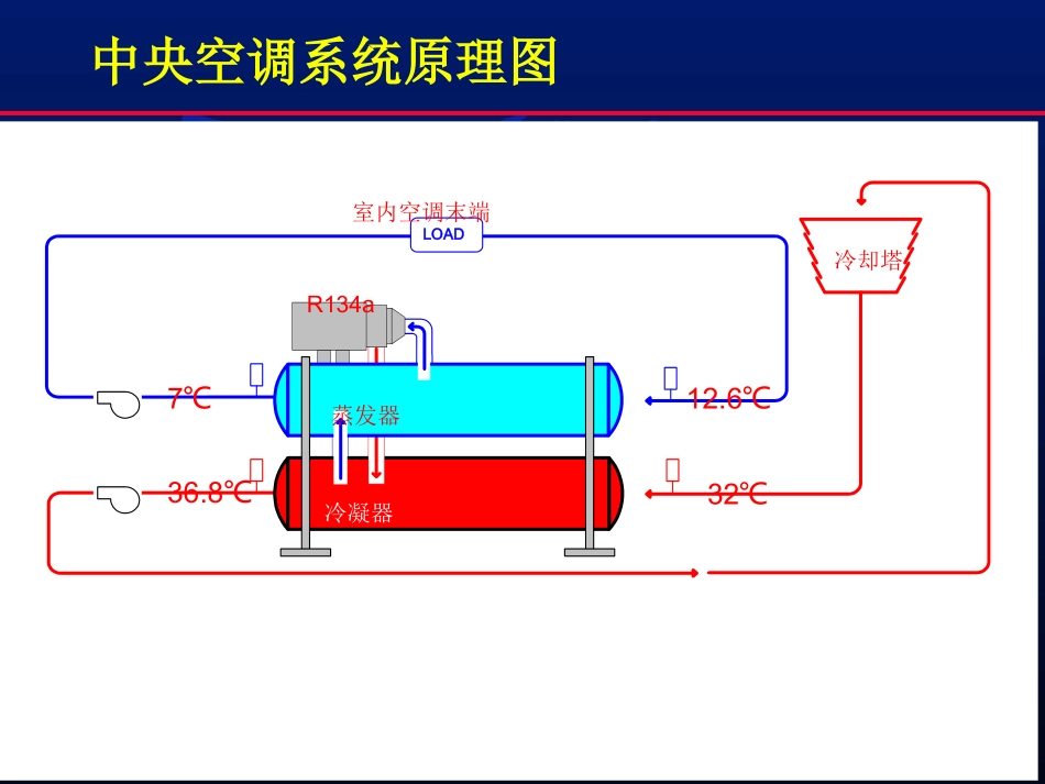 制冷原理-载冷剂_第3页