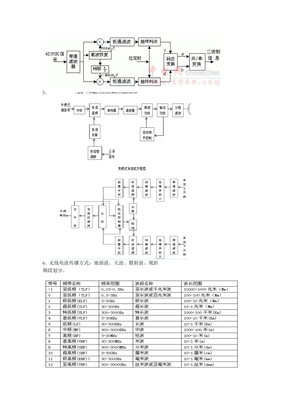 数字微波通信系统_第3页