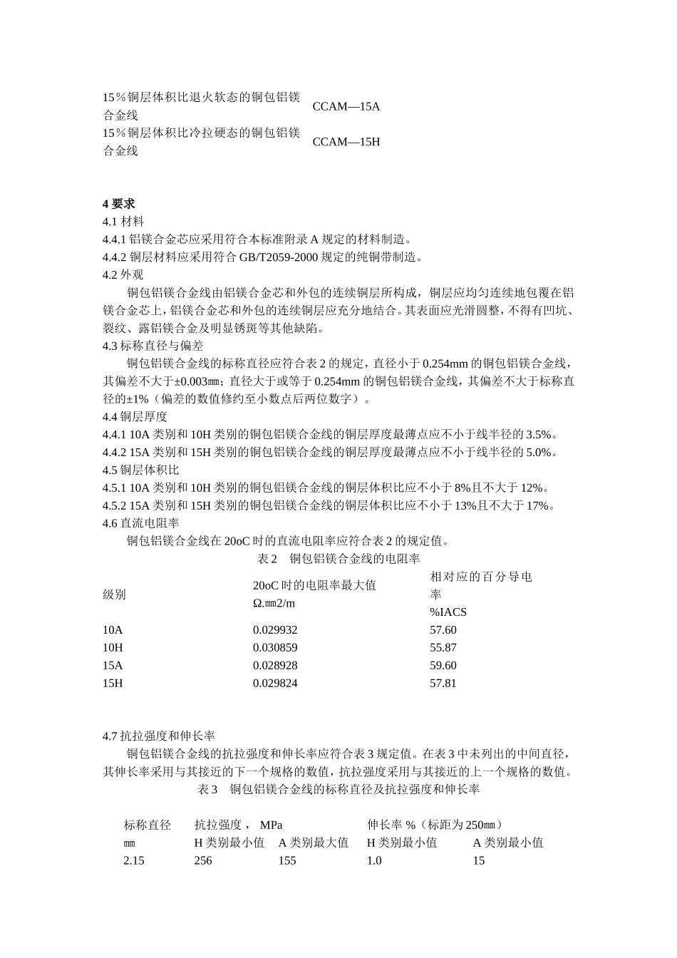 铜包铝镁合金线标准_第2页