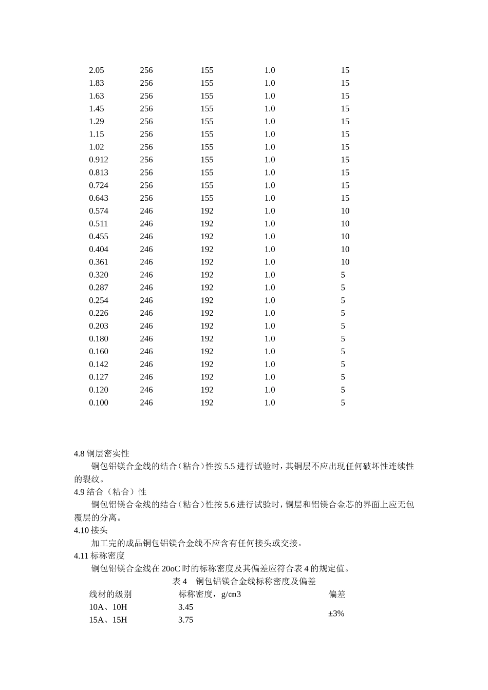 铜包铝镁合金线标准_第3页