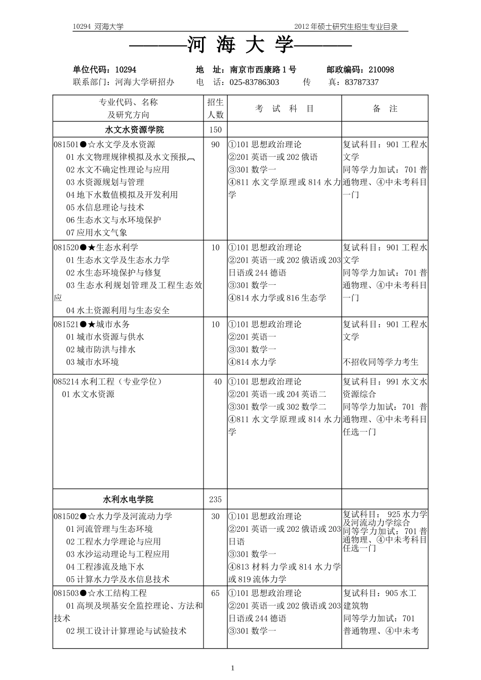 河海大学各专业_第1页