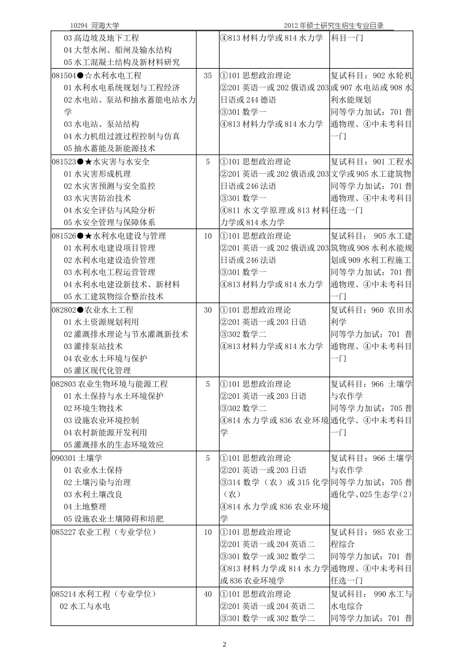 河海大学各专业_第2页