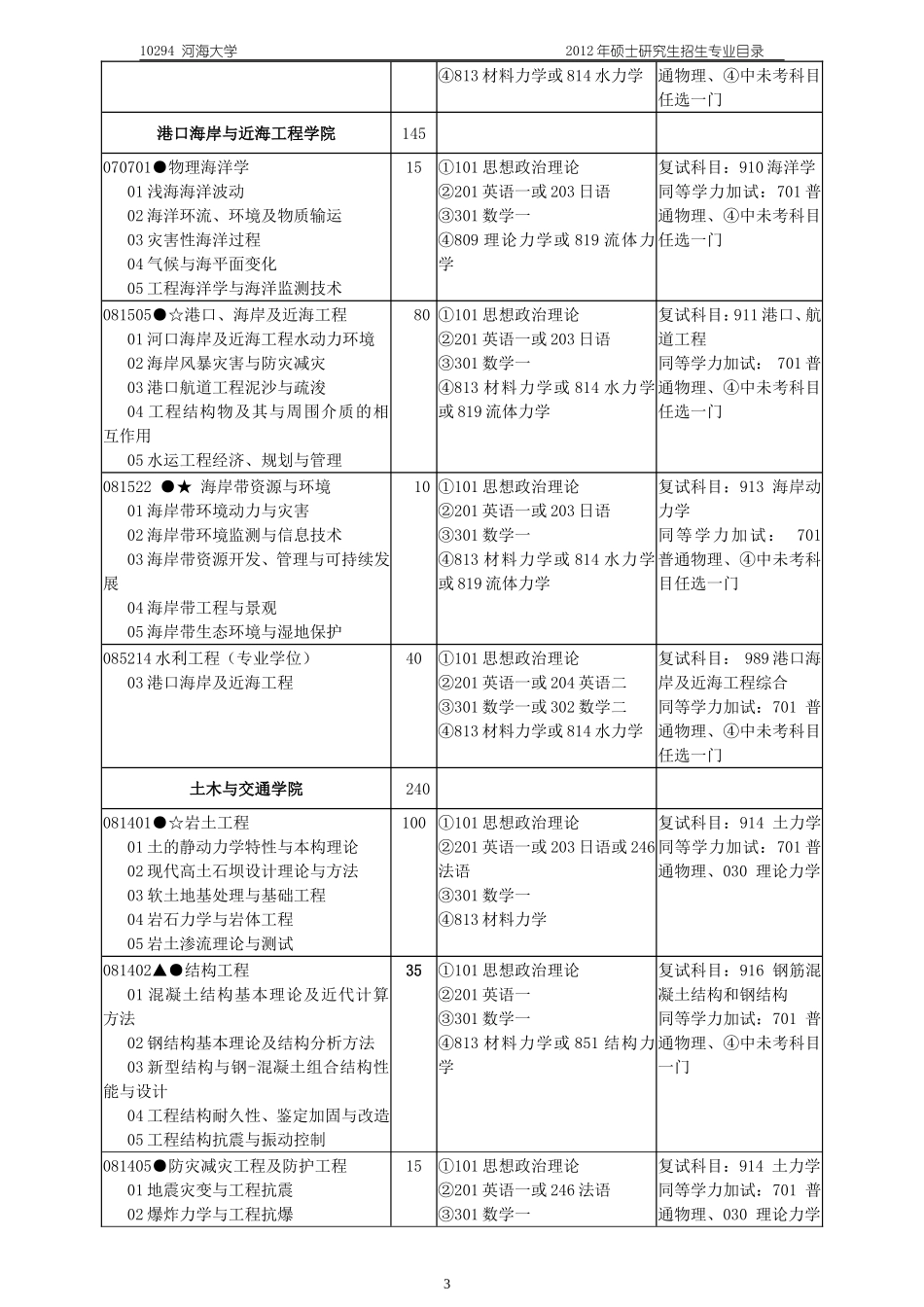 河海大学各专业_第3页