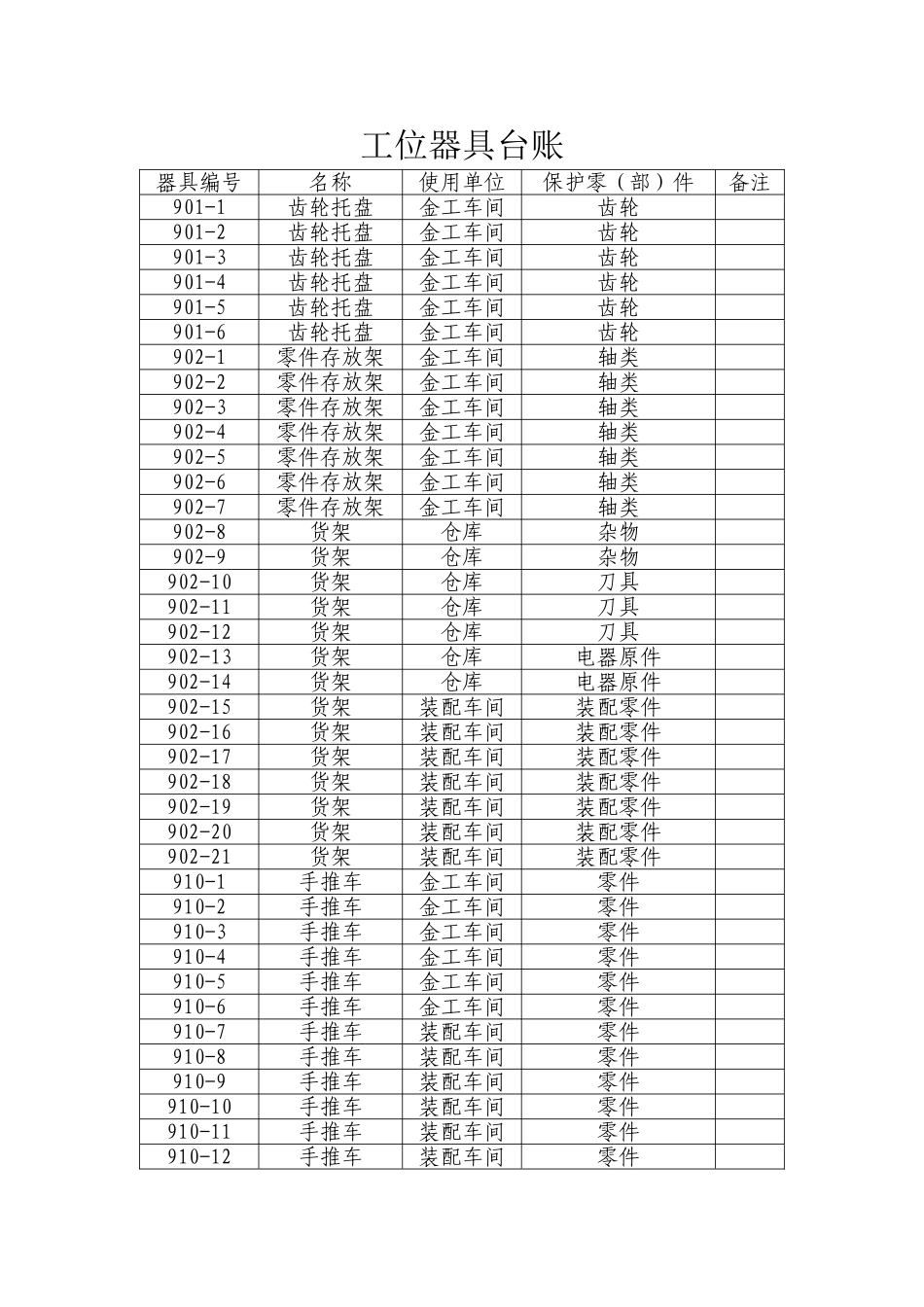 工位器具台账_第1页