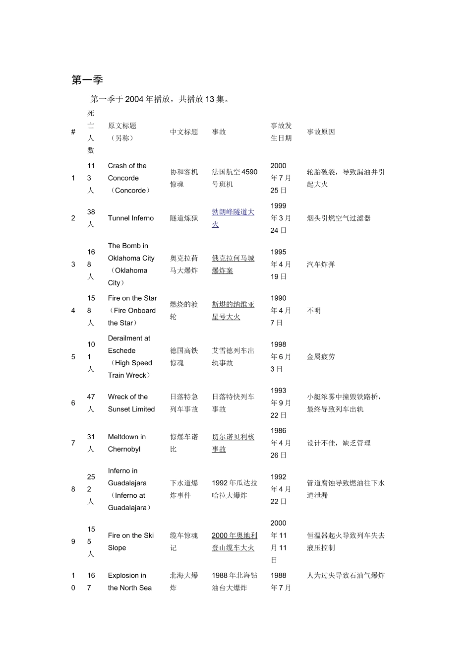 重返危机现场_第1页
