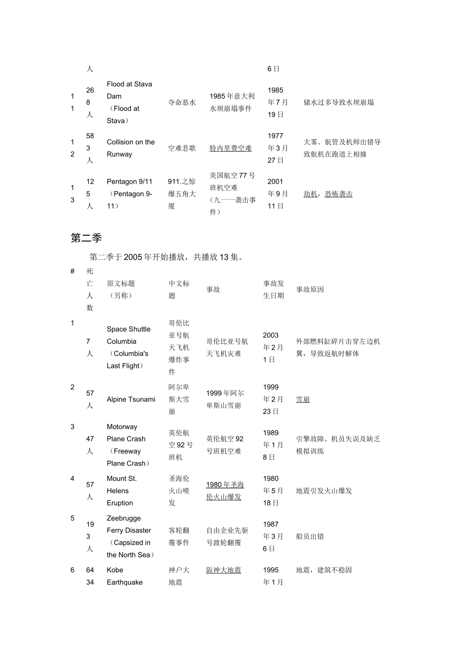 重返危机现场_第2页