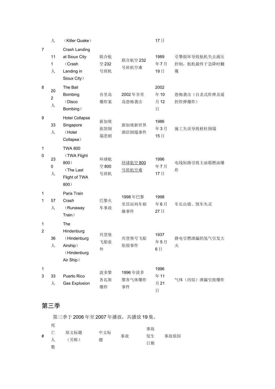 重返危机现场_第3页