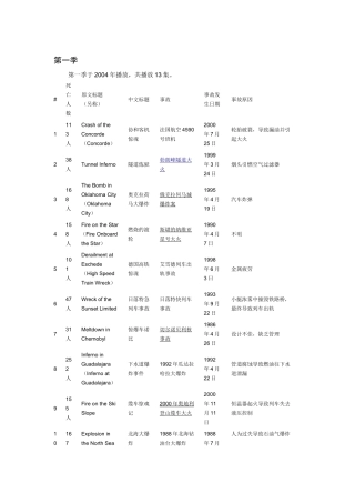 重返危机现场