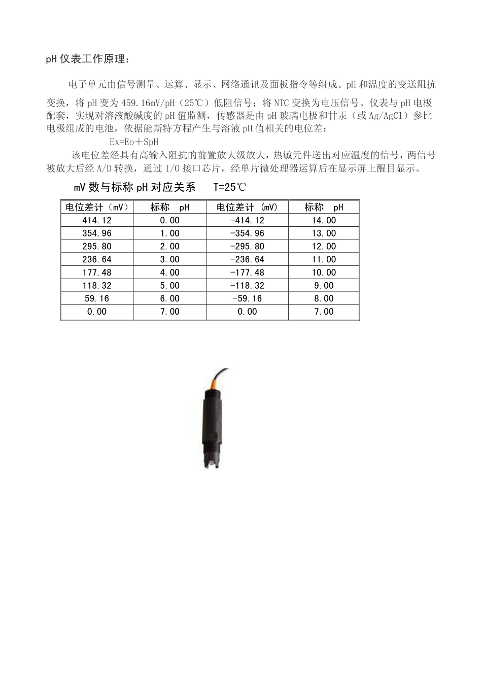 工业在线电极_第2页