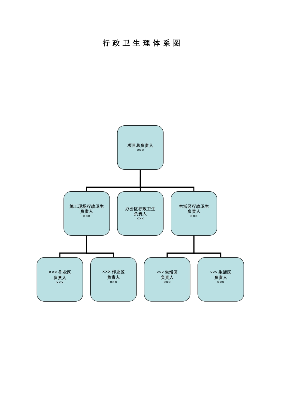 生活区管理资料_第2页