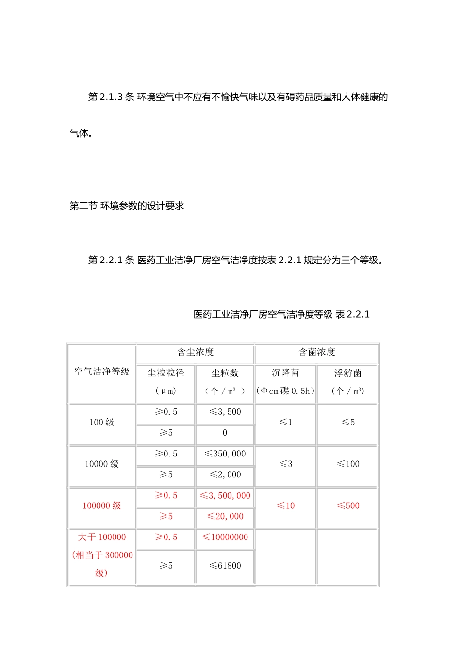 医药工业洁净厂房设计规范_第3页