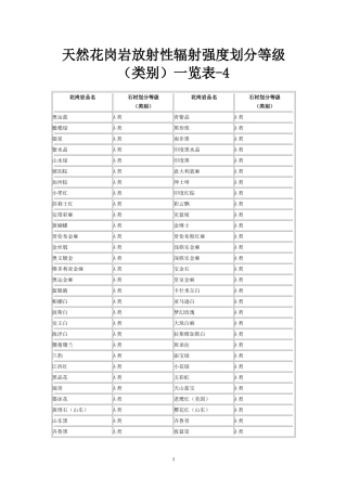 天然花岗岩放射性辐射强度划分等级