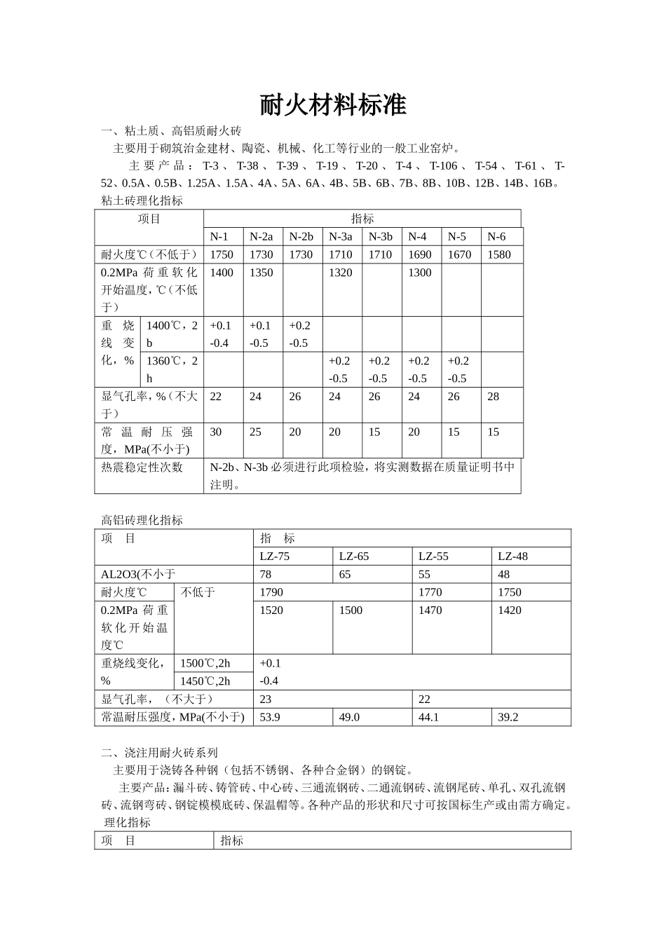 耐火材料标准_第1页