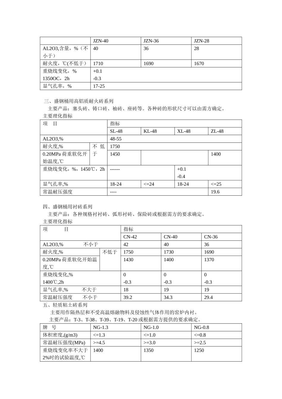耐火材料标准_第2页
