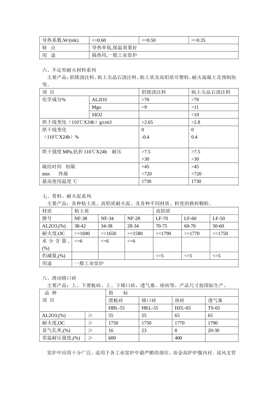 耐火材料标准_第3页