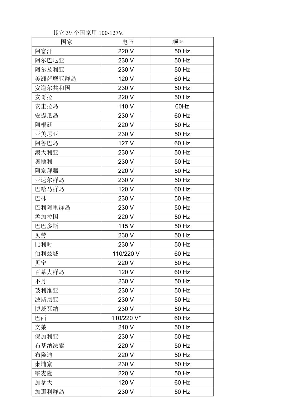 世界各国电源规格_第2页