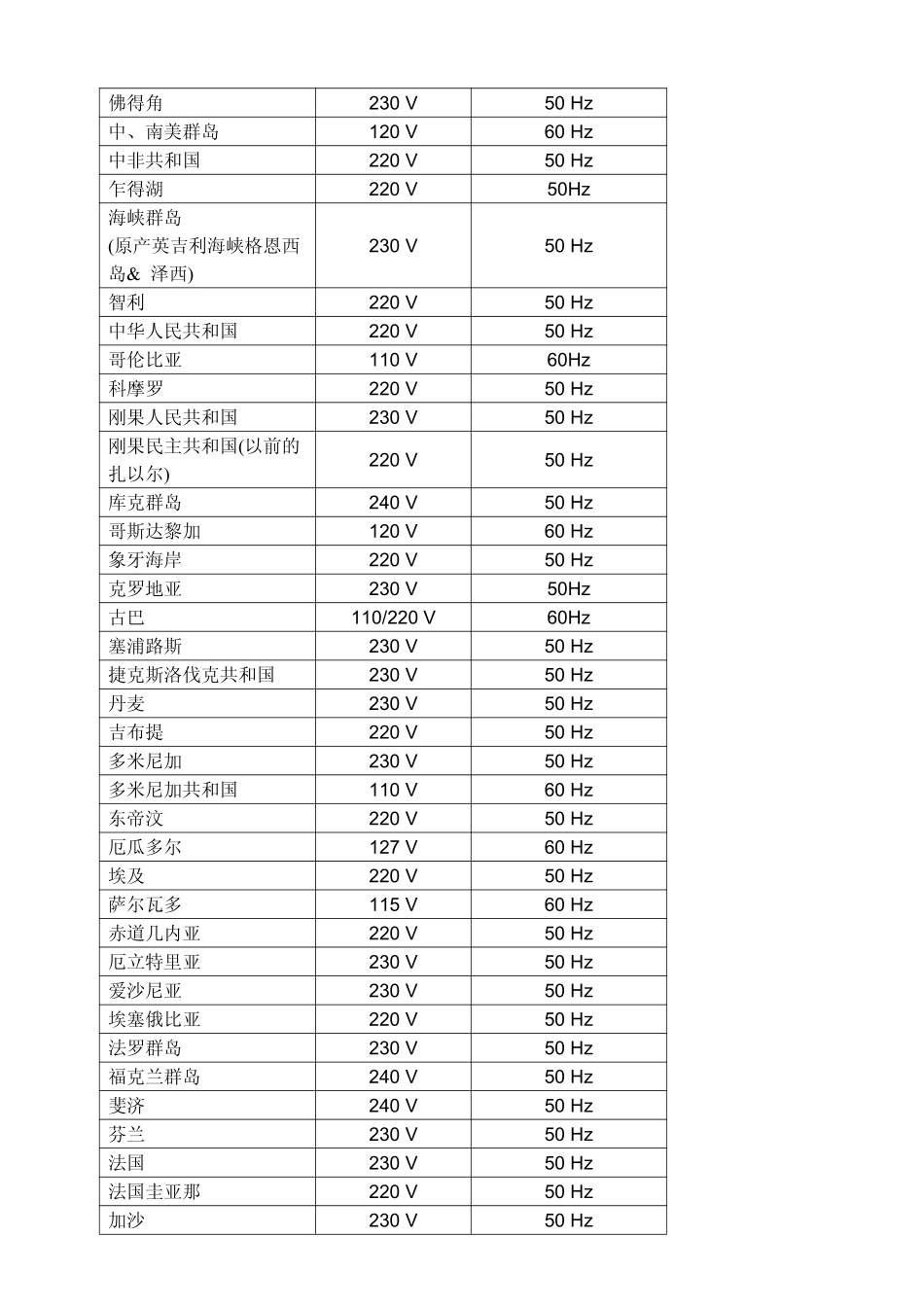 世界各国电源规格_第3页
