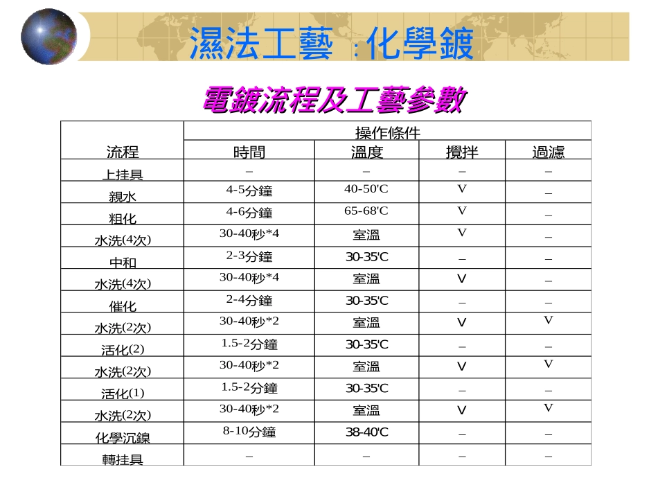 塑料制品表面金属化工艺_第3页