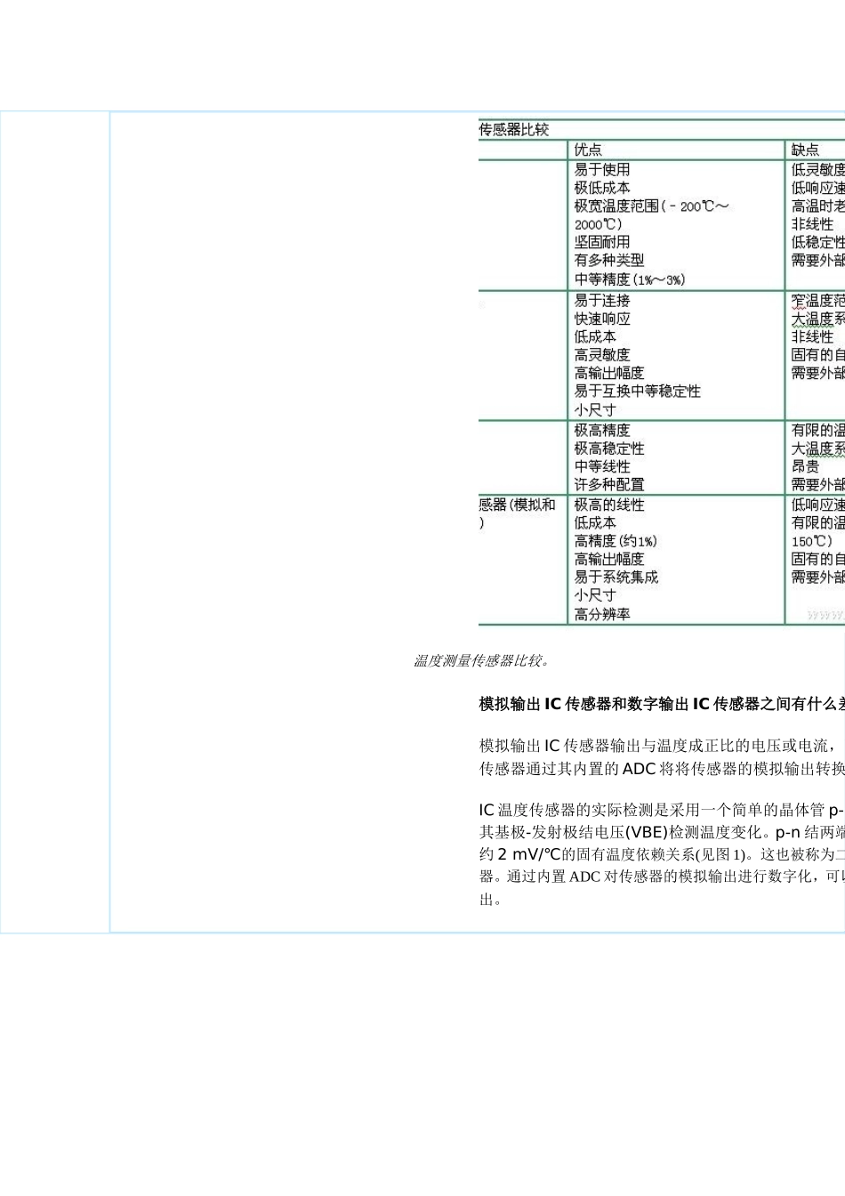 温度传感器种类_第2页