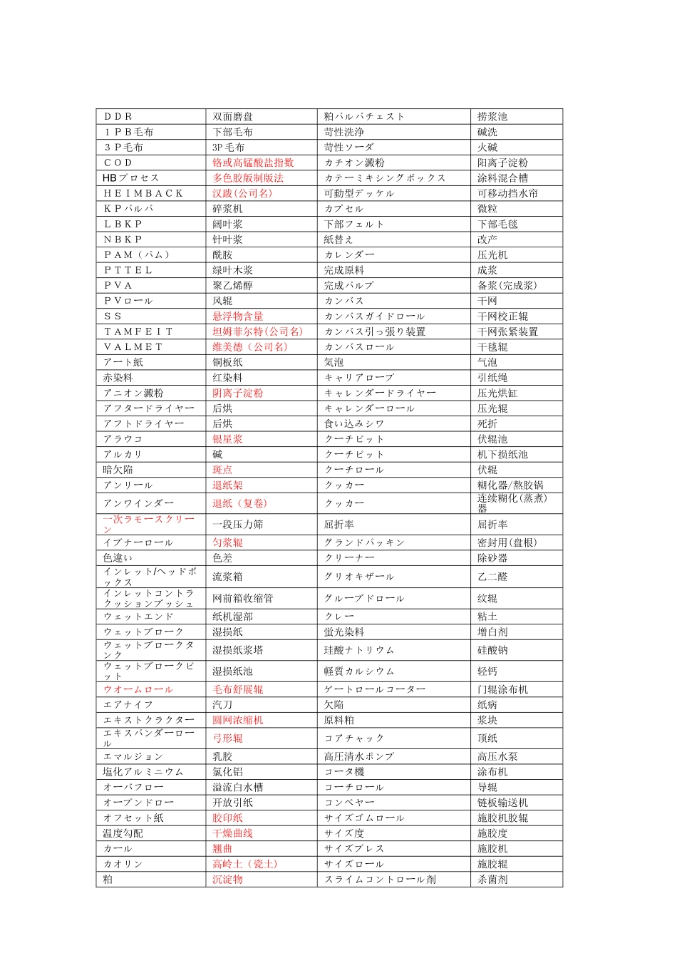 日语造纸用语_第1页