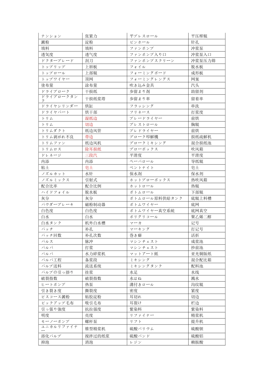 日语造纸用语_第3页