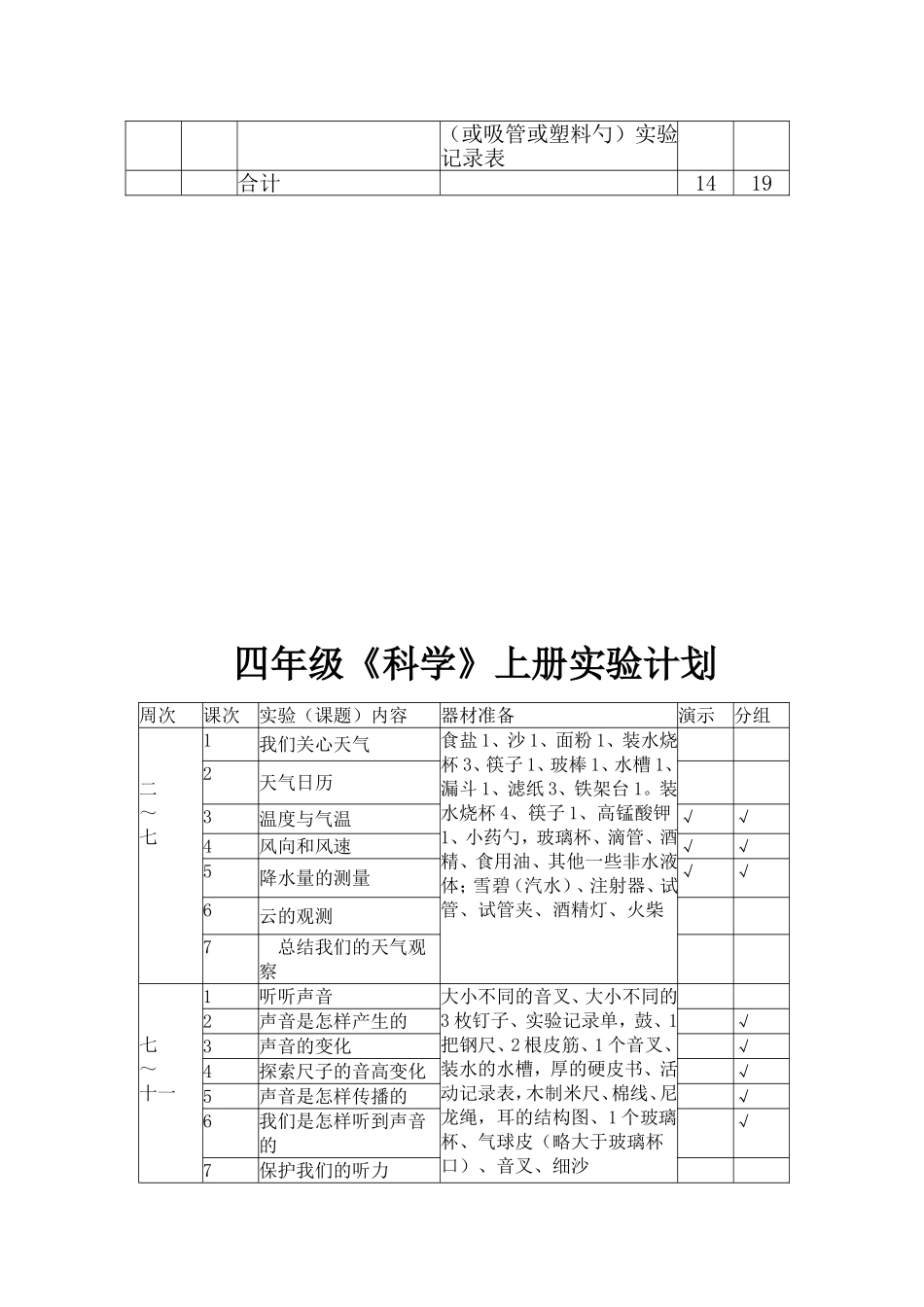 小学科学实验计划_第2页