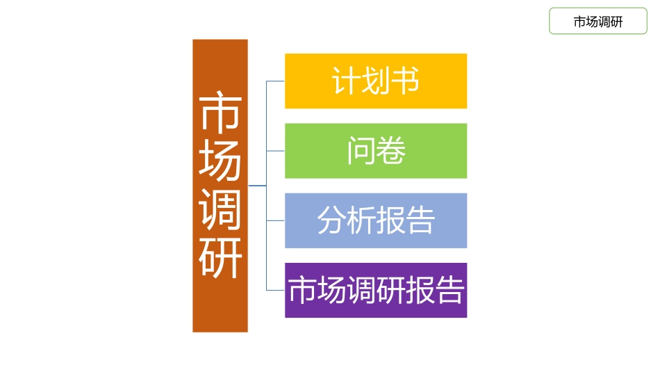 营销体系--过程与关键节点_第3页