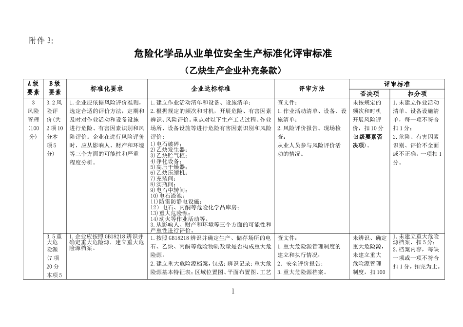 乙炔生产企业特别要求_第1页
