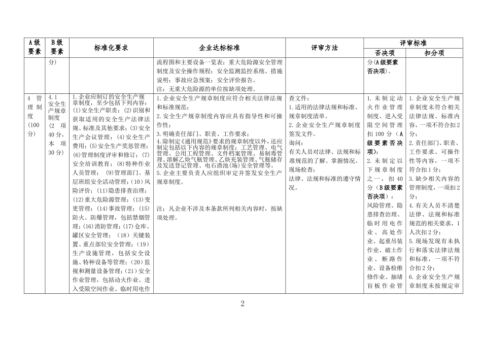 乙炔生产企业特别要求_第2页
