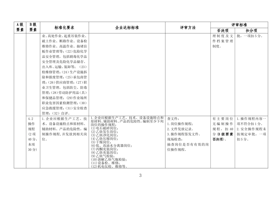 乙炔生产企业特别要求_第3页