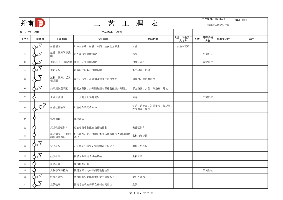 压缩机工艺流程图表(2013[1].5修)_第1页