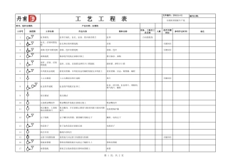 压缩机工艺流程图表(2013[1].5修)