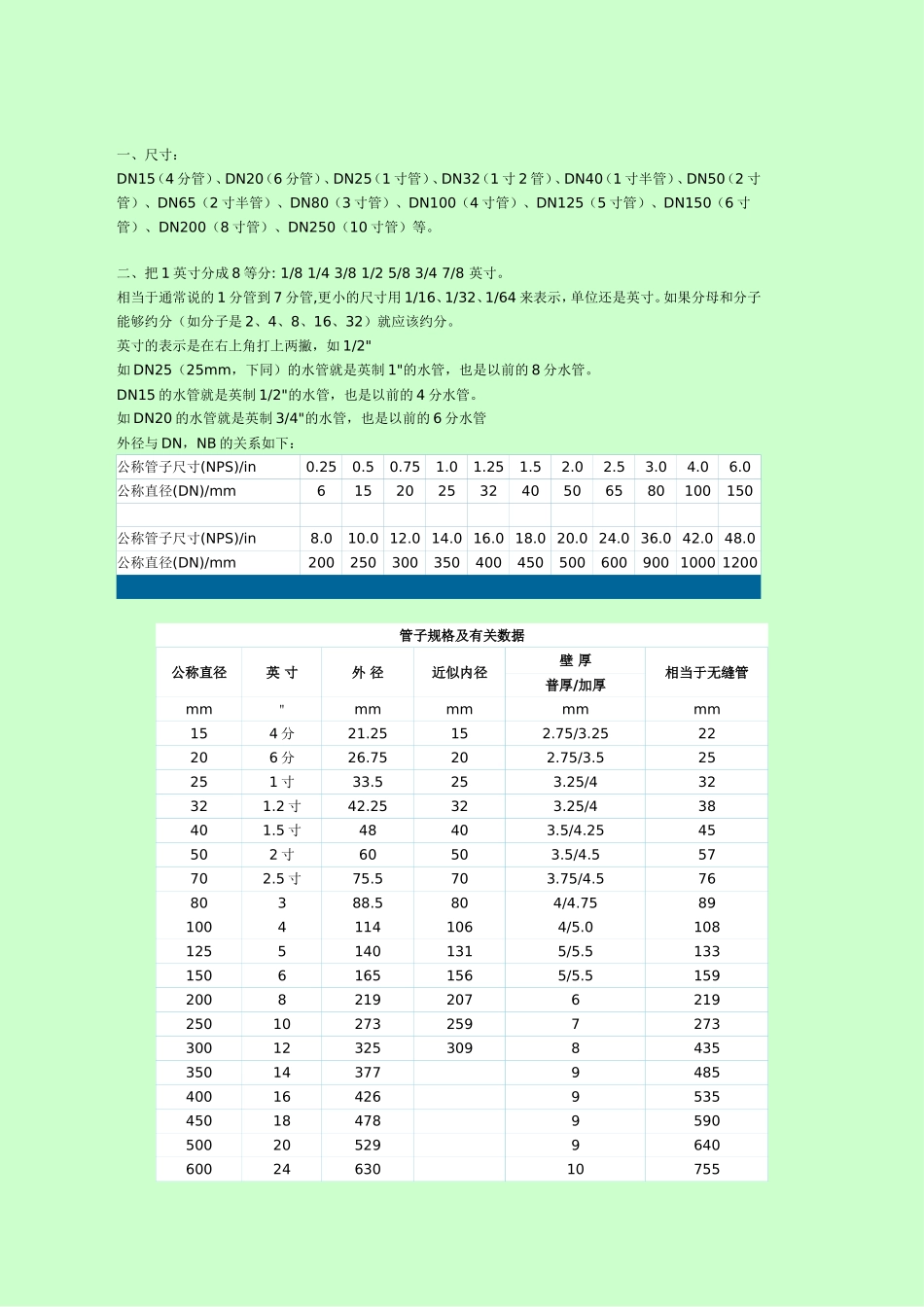 公称直径和管子外径的换算关系_第3页