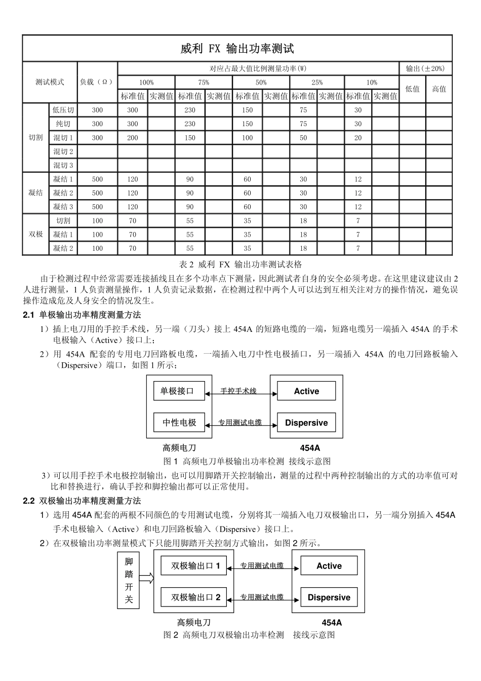 高频电刀输出功率检测结果分析_第2页