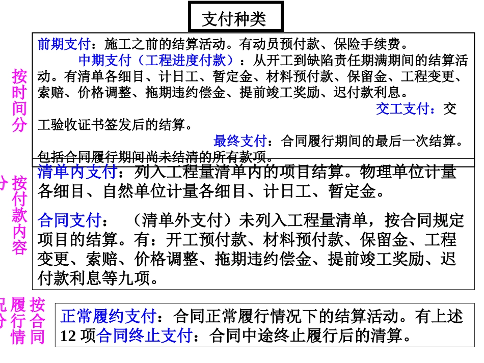 工程费用支付_第2页