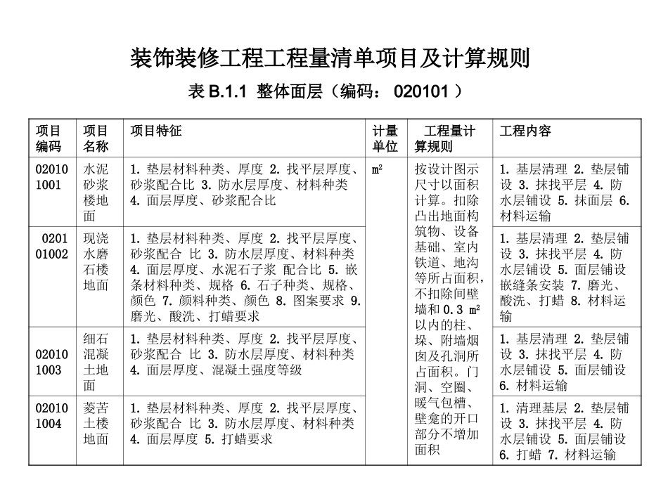 装饰工程清单_第1页