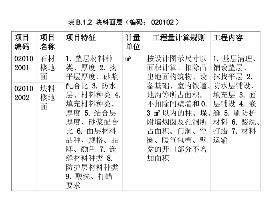 装饰工程清单_第2页