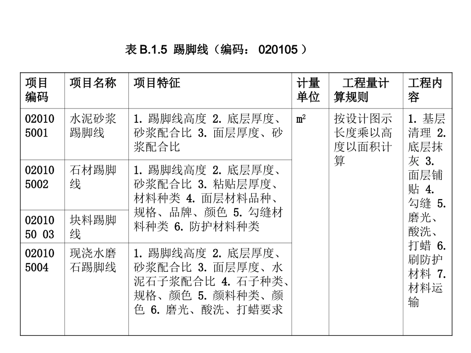 装饰工程清单_第3页