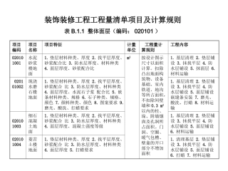 装饰工程清单