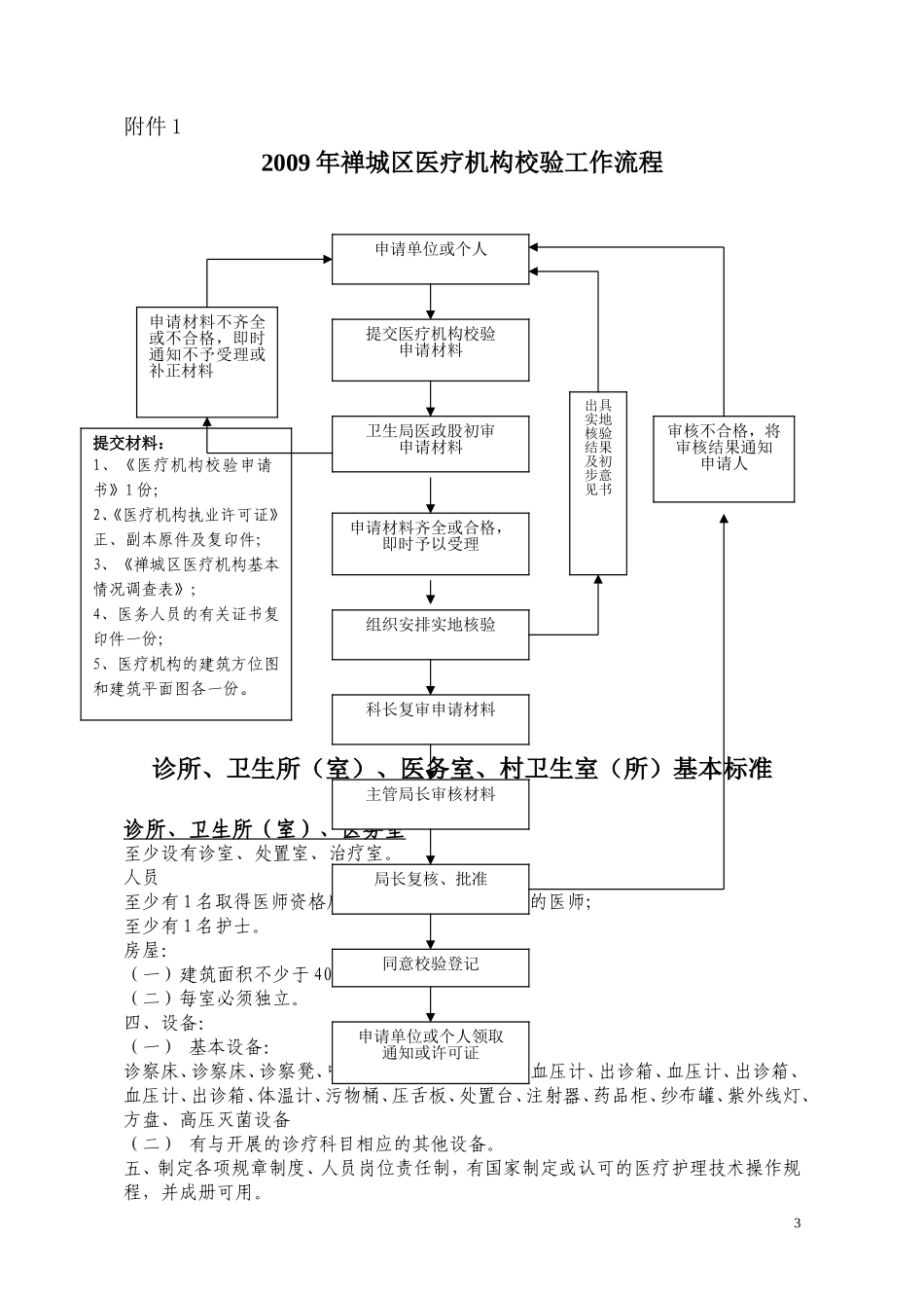 佛山市禅城区卫生局_第3页