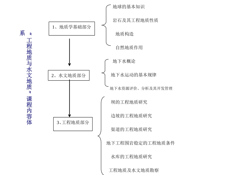 工程地质与水文地质_第2页