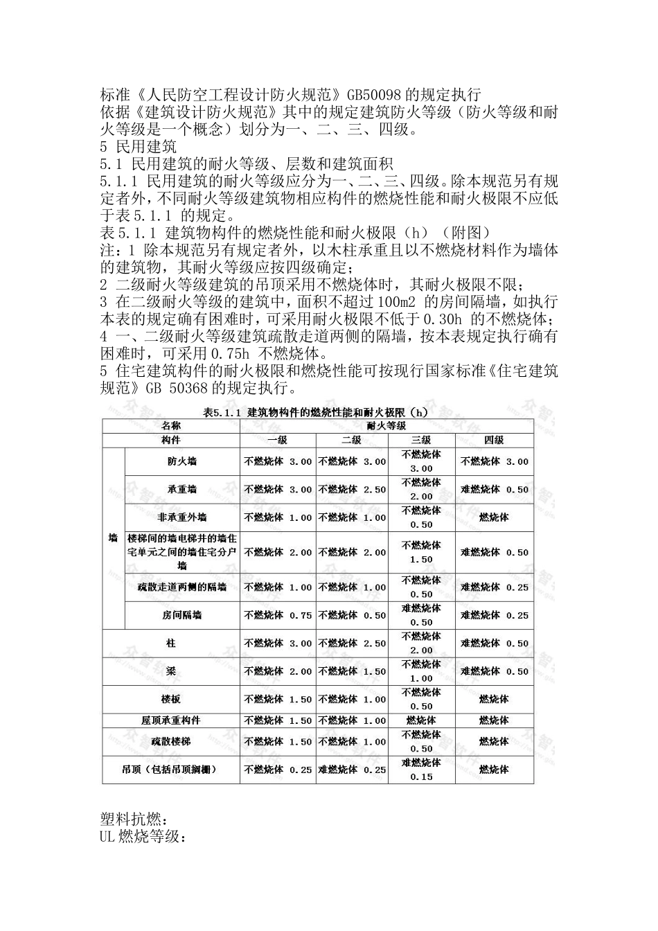 各类建筑防火等级_第2页