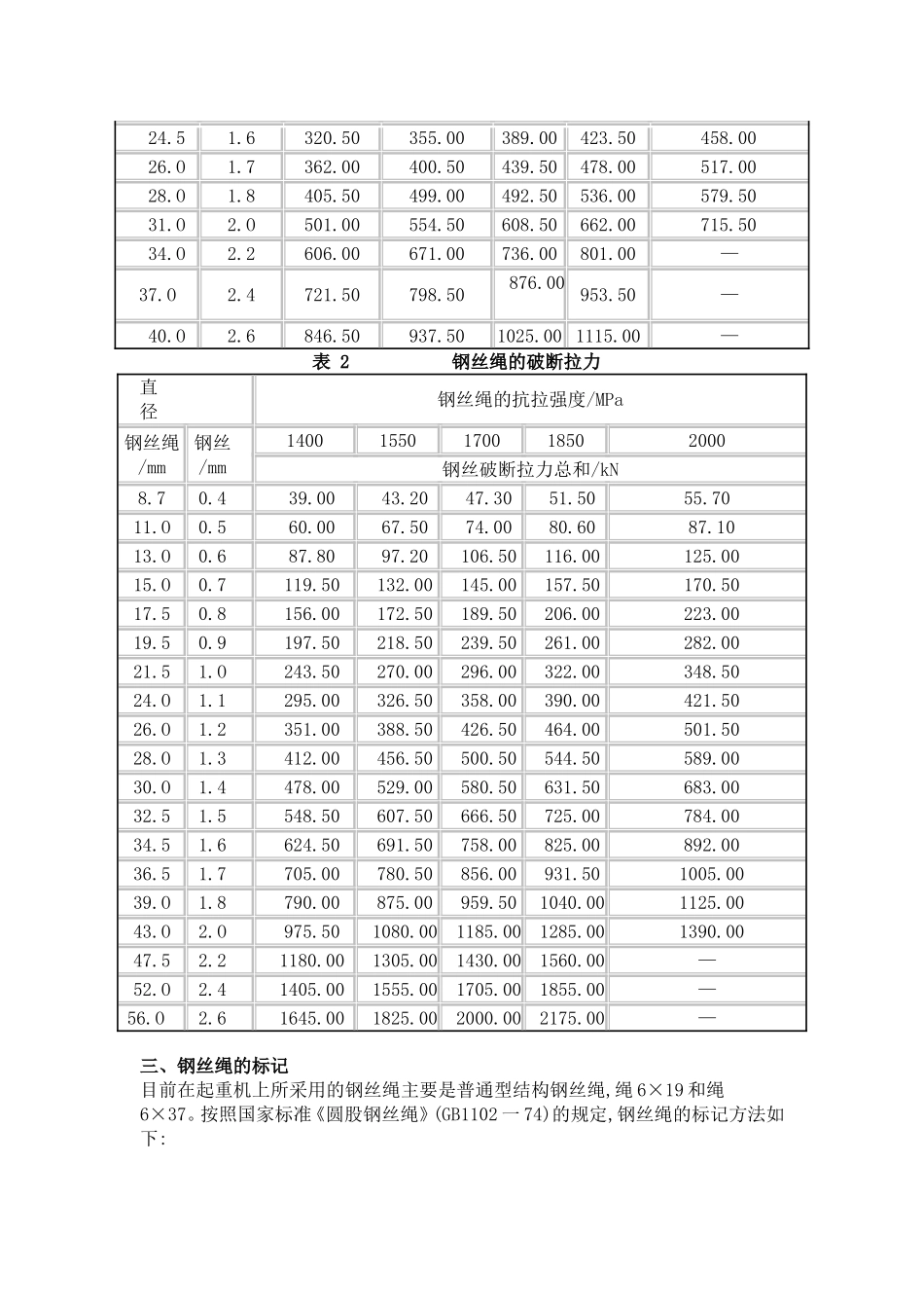 钢丝绳规格参数表_第2页