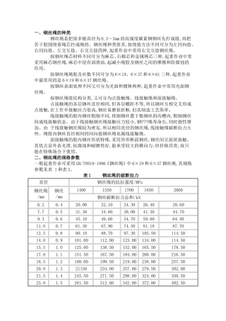 钢丝绳规格参数表