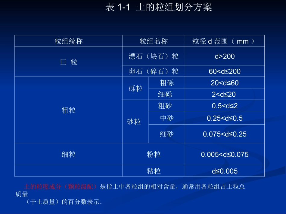 土的物质组成与结构_第3页