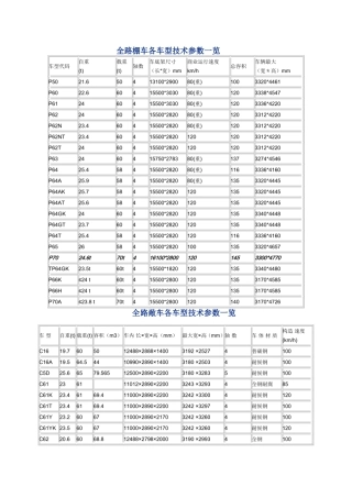 铁路敞车技术参数一览